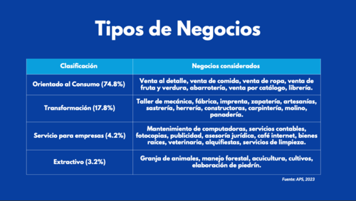 Emprendimientos, UFM, panorama, población guatemalteca,