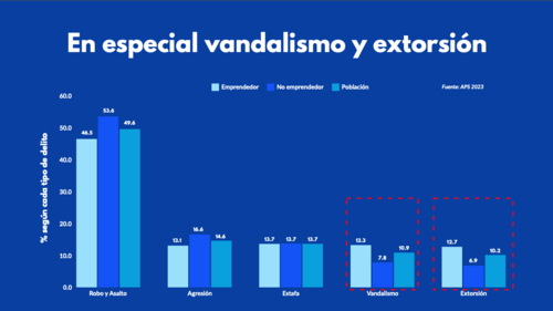 Emprendimientos, UFM, panorama, población guatemalteca,