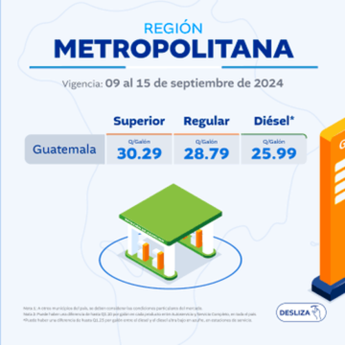 combustibles, precios, gasolina, guatemala