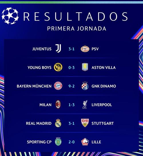 Estos son los resultados de la primera jornada de la UEFA Champions League. (Foto: @SportsPlanet17)