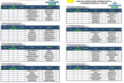 Fechas: 18 de enero al 12 de febrero (Foto: Liga Guate Banrural)