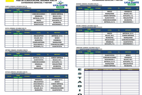 Fechas: 5 de abril al 27de abril. (Foto: Liga Guate Banrural)