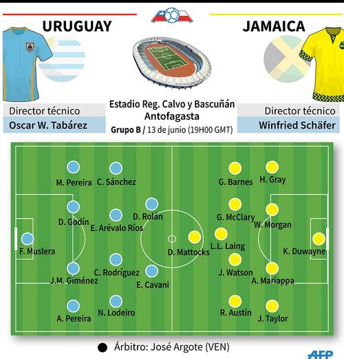 Uruguay Y Jamaica Abren La Actividad En El Grupo B De La Copa América