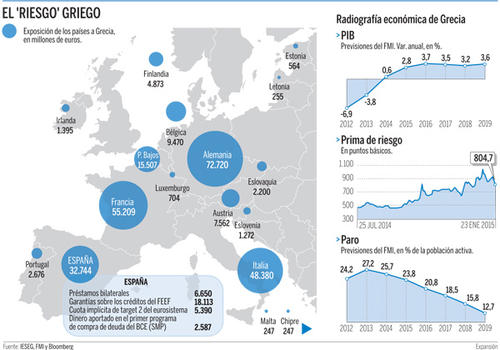 ¿A quién le debe Grecia? (Fuente: Expansión)