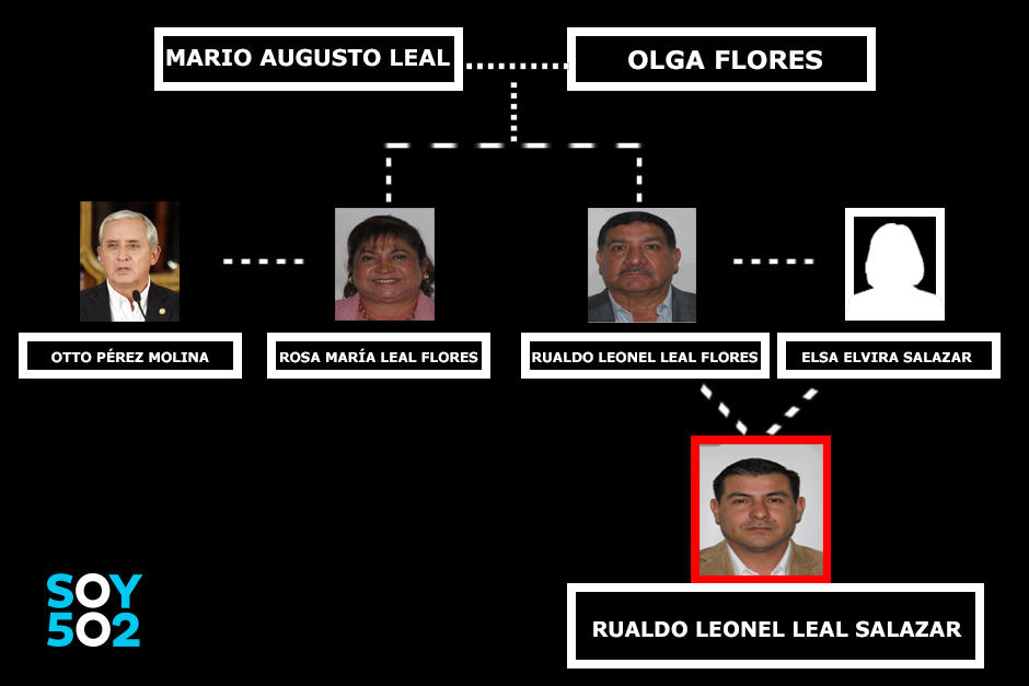 Árbol genealógico de la familia Leal Flores. (Foto: Soy502)