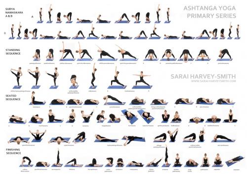 Posiciones de Ashtanga yoga. (Foto: Pack Your Mat)