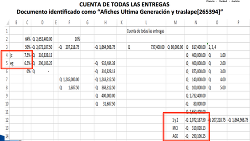 En los registros localizados en los allanamientos figura la distribución de los sobornos obtenidos por La Línea.