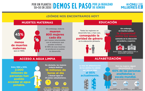 porcentaje de madres solteras en guatemala