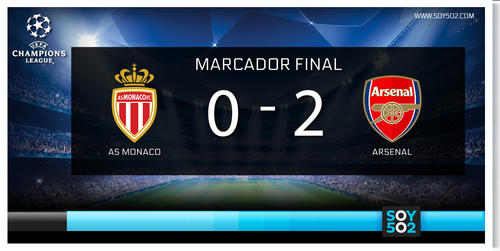 Marcador final Mónaco 0-2 Arsenal