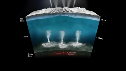 Así estaría compuesto el océano de Enceladus. (Ilustración: Cortesía Edgar Castro Bathen).