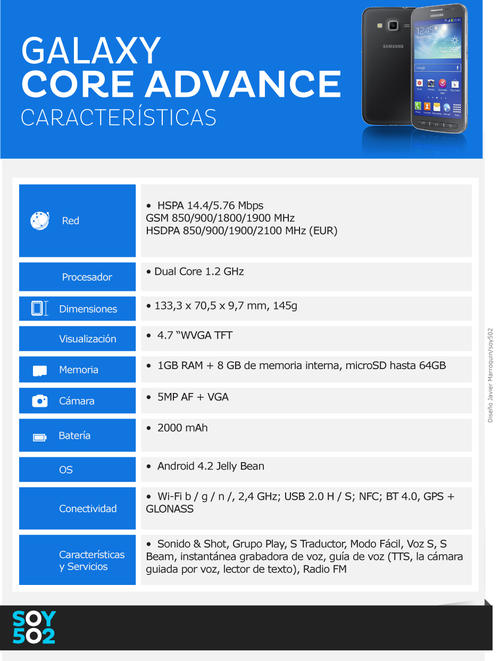 Las características del nuevo Samsung Galaxy Core Advance.
