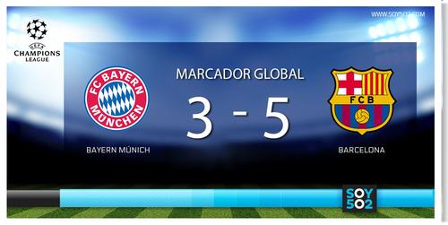 Imagen: marcador global barca bayern