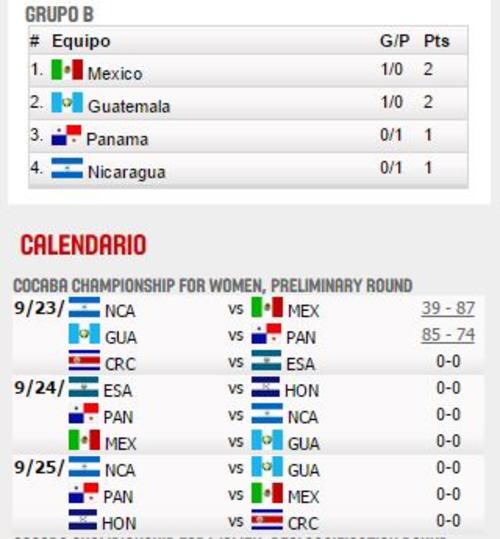 Calendario de Guatemala COCABA 2015.