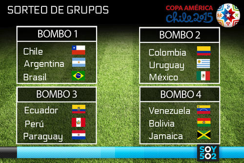 Bombos para el sorteo de grupos de la Copa América 2015. 