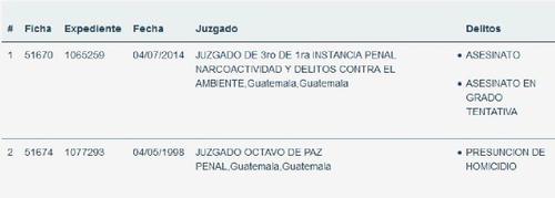 En los registros del OJ aparece el expediente de 1998 y el de 2014. 