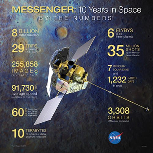 Los 10 años de trabajo de la sonda espacial Messenger. (Infografía: Nasa)
