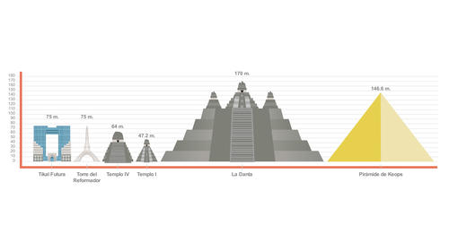 Según datos oficiales, La Danta, en El Mirador, está entre las pirámides más altas del mundo. (Ilustración: Ana Lucía Meneses/Soy502)