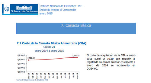 El documento revela el incremento de los precios para la CBA.  (Foto INE)