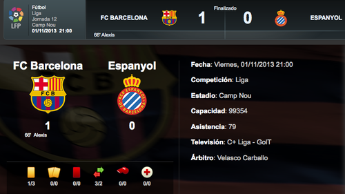 Tabla FC Barcelona