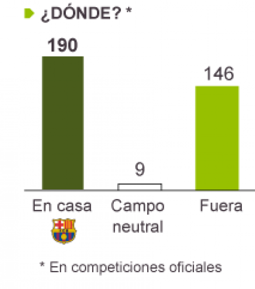 Goles de Messi, Local, visitante cancha Neutral