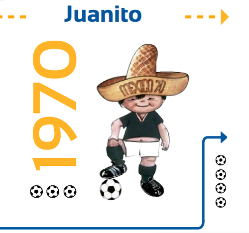 Juanito, la imagen del Mundial México 1970. 