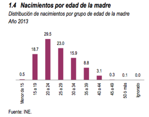 Los datos oficiales de edad de mujeres embarazadas en Guatemala más actualizados son de 2013. (Foto: INE)
