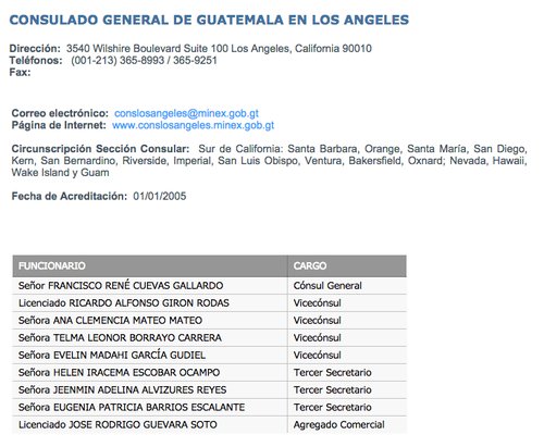 Este es el listado del personal que trabaja en el consulado de Los Ángeles, según la página oficial del Ministerio de Relaciones Exteriores. (Foto: Minex/Soy502)