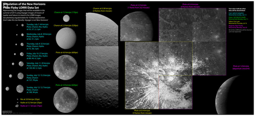 Esta es una simulación publicada por www.planetary.org, que muestra una aproximación de lo que se verá cuando la sonda espacial envíe las primeras imágenes de Plutón. 
