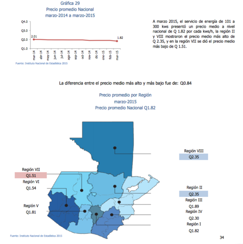 En las diferentes regiones los precios de la energía varían según indica el INE.  (Foto: INE) 