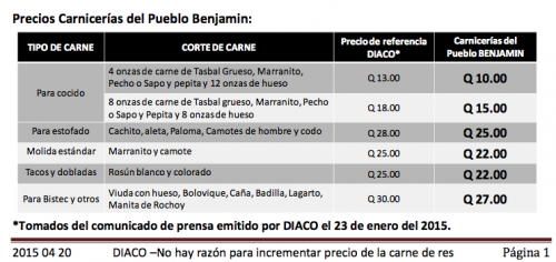 La Diaco divulgó una imagen con los precios de referencia en las Carnicerías del Pueblo Benjamín.  (Foto: Diaco) 