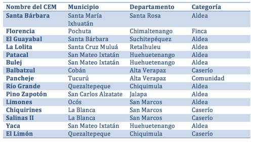 Este es el listado de los lugares que no contarán con centros de votación para las elecciones 2015. 