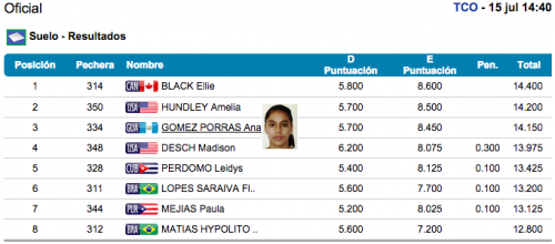 puntaje final ana sofia gomez