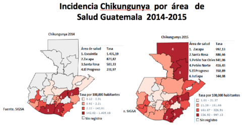 Comparativo entre 2014 y 2015 de los contagios de Chikungunya. 