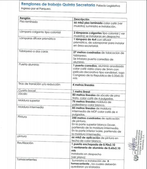 Esto es parte del detalle de los trabajos que se realizan en la oficina de la Quinta Secretaría. 