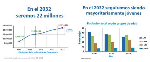 Esta es la proyección de la población según el INE. (Foto: Captura de Pantalla/ENADE 2016) 