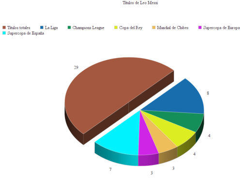 Gráfico hecho con OnlineChartTool.com