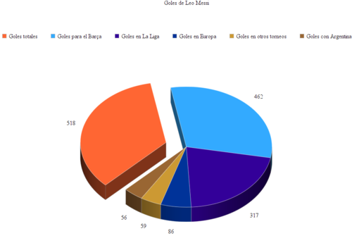 Gráfico hecho con OnlineChartTool.com