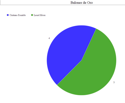 (Hecho con OnlineChartTool.com)