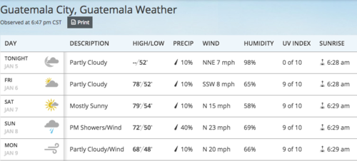 Información de The Weather Channel. 