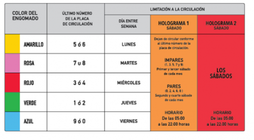 Estas son las especificaciones a las que se rigen en México.