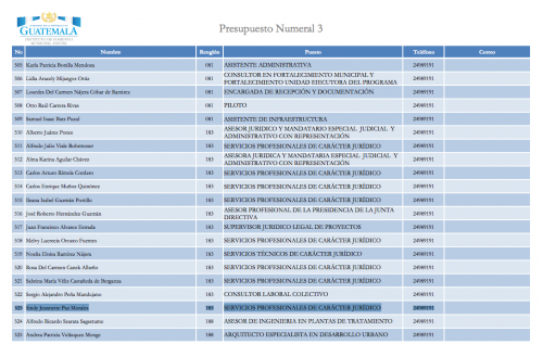 Este es el puesto que desempeñaba en el Instituto de Fomento Municipal (Infom)