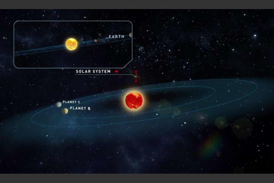 Científicos ha descubierto dos planetas que podrían ser habitados. Ambos son templados, similares a la Tierra y podrían tener agua líquida en la superficie. (Foto: Phys.org).