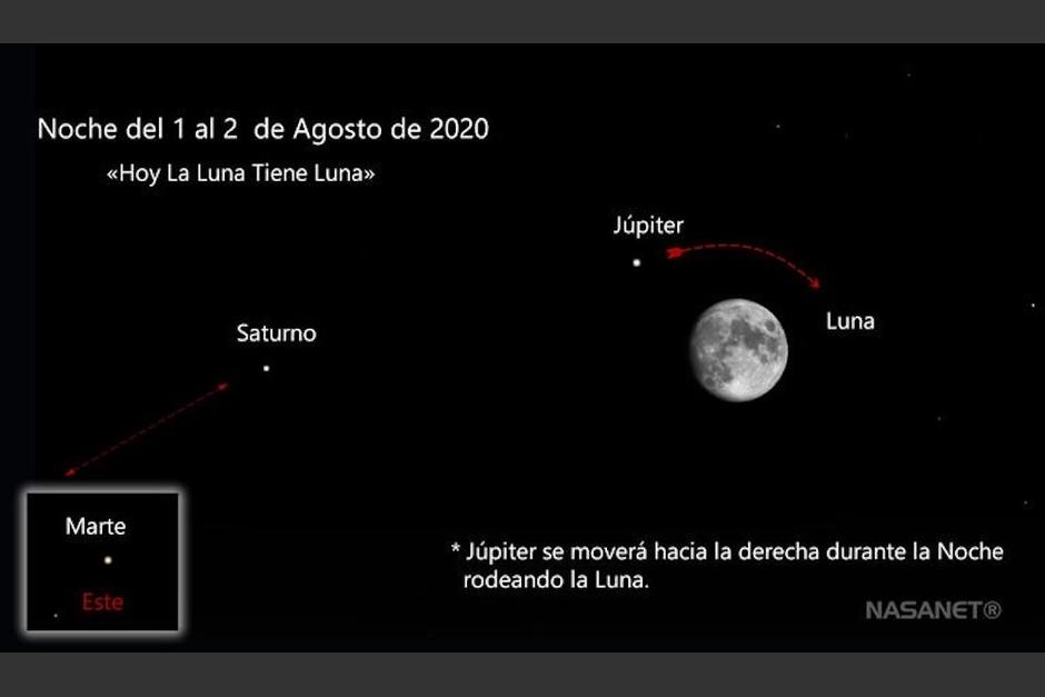 La Luna y Júpiter dieron un espectáculo nocturno la noche de 1 de agosto. (Foto: Nasanet)