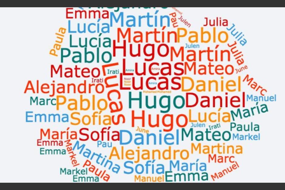 Descubre cuáles son los nombres más populares en Guatemala. (Foto: El País)