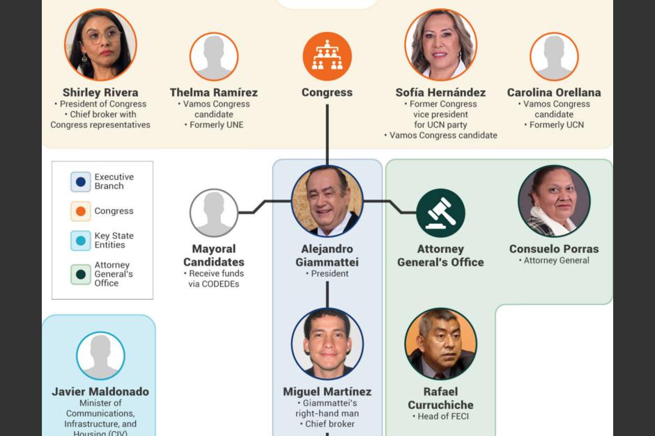 Investigación de Insight Crime: "Poder, impunidad y las Elecciones en Guatemala". (Foto: Informe)