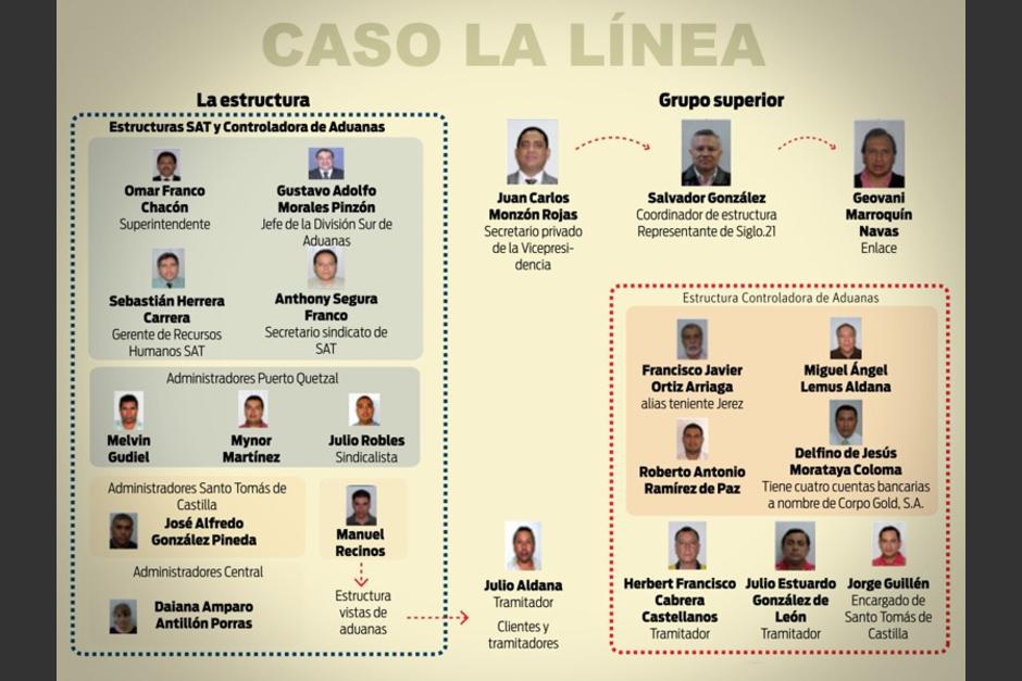 Caso La Línea: condenan a 7 años al "W"