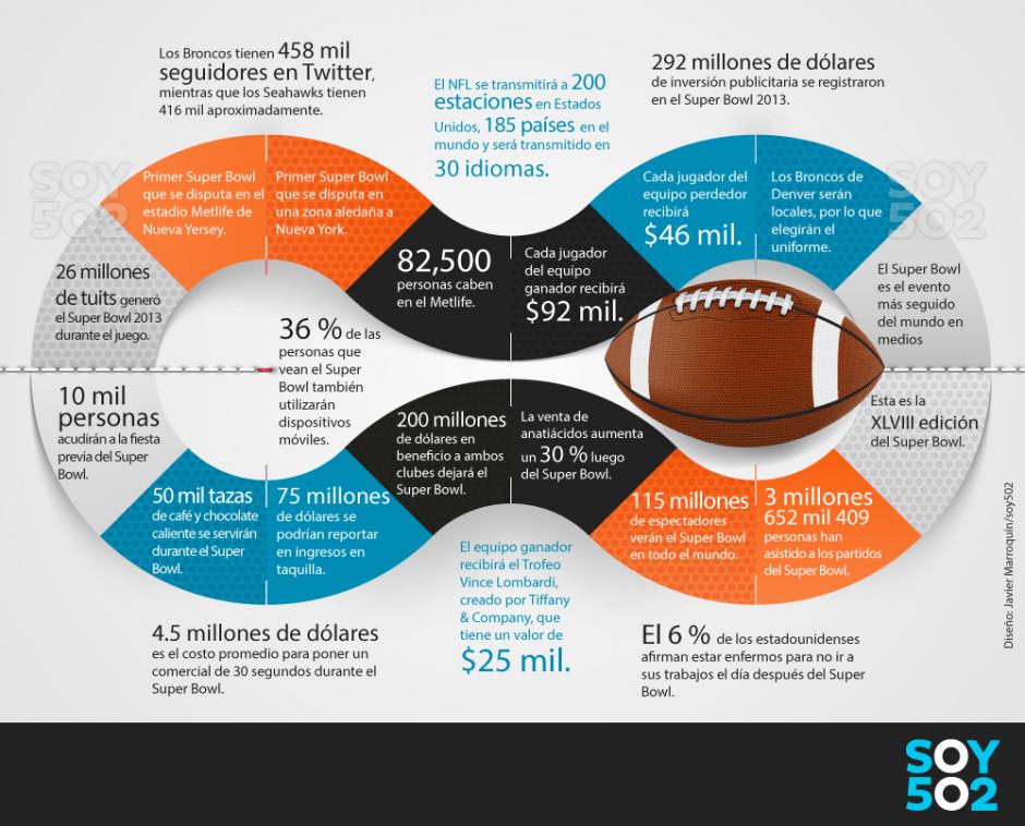 Los Números Que Hacen Del Super Bowl Un Fenómeno