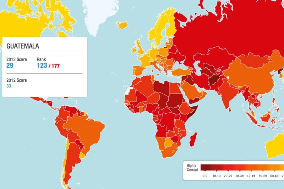 Guatemala bajó 4 puntos con respecto al año pasado y ocupa el puesto 123 entre 177 países. (Imagen: TI)