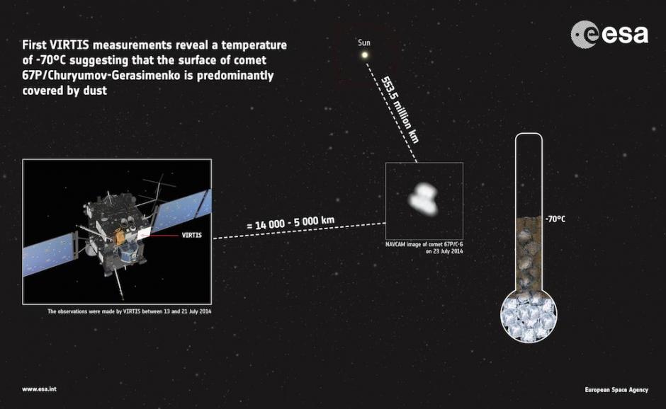 La Sonda Rosetta lanzada hace dos año por la Agencia Espacial Europea (ESA) se acercará a unos 100 kilómetros de distancia del cometa 67P/Churyumov-Gerasimenko. &nbsp;(Foto: ESA)