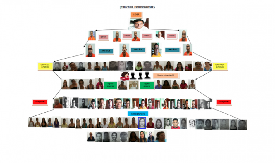 La estructura delincuncial liderada según el MP y PNC por el reo Rigoberto Morales alias "Rigorico" suma 52 colabodores capturados.&nbsp;